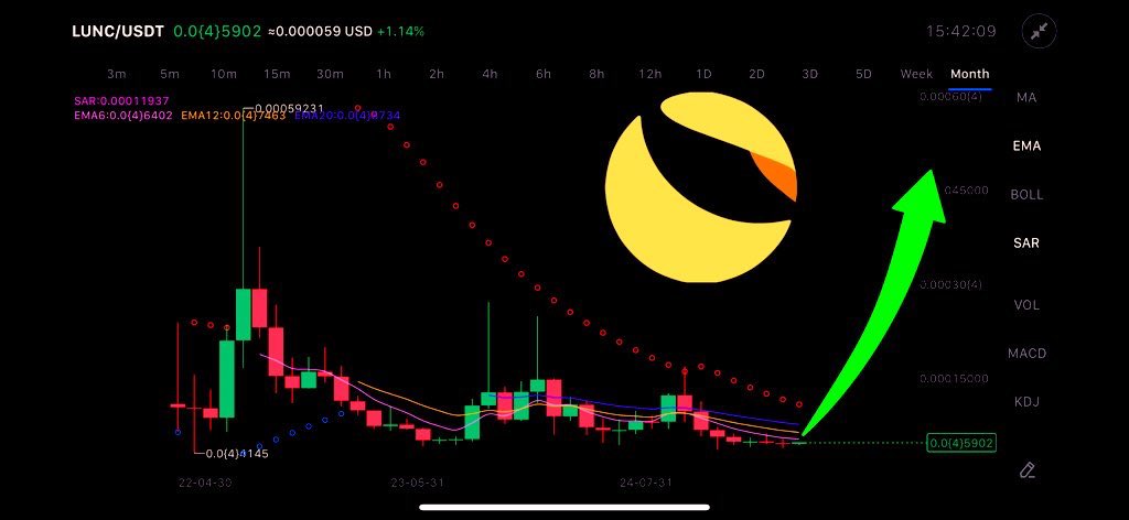 LunaClassicHQ's tweet photo. Hold the line $LUNC ARMY https://t.co/bs70Sl9bcz