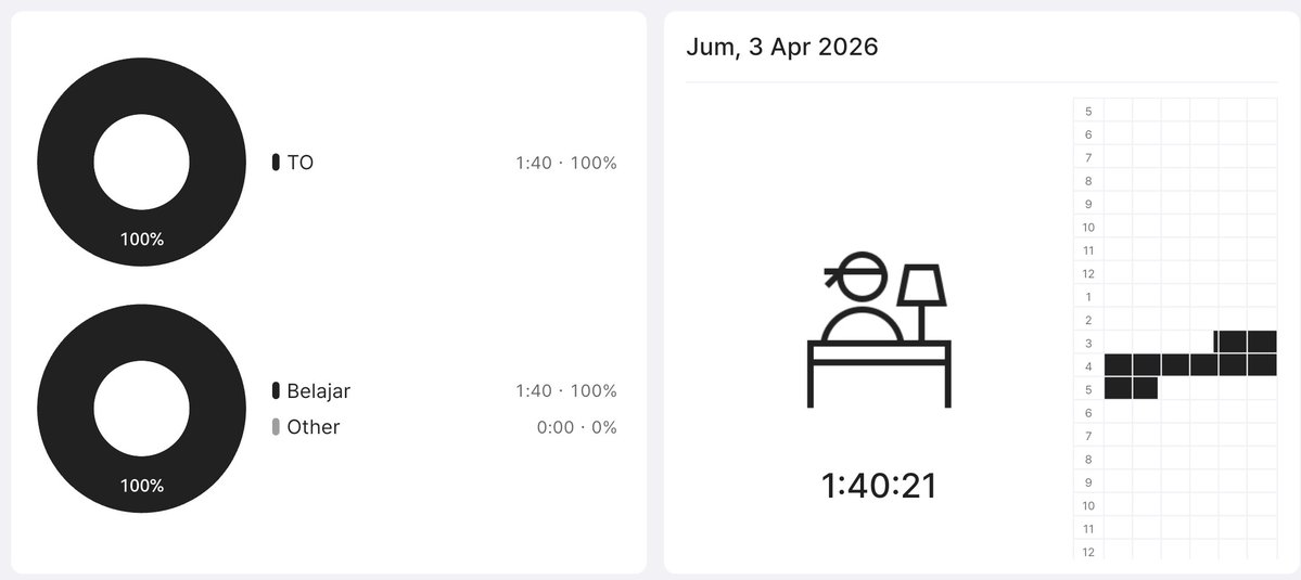 nas²⁷ UGM!!! tweet media