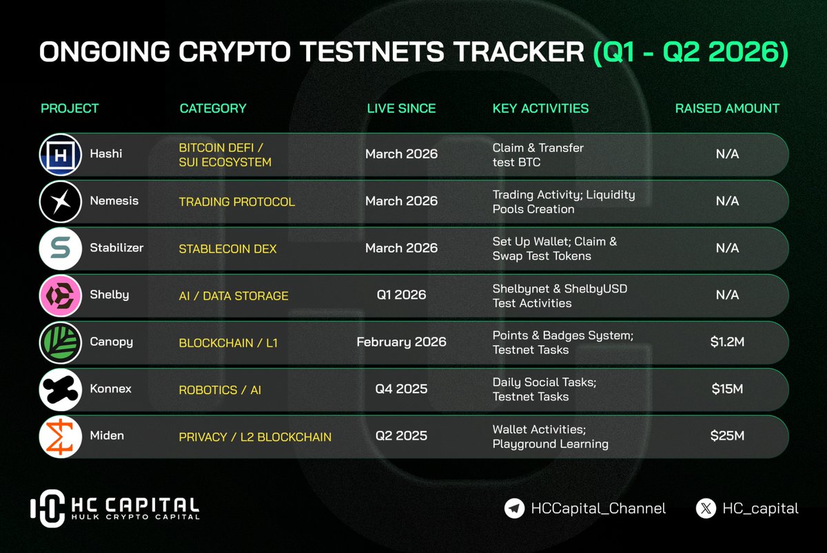 HC Capital tweet media