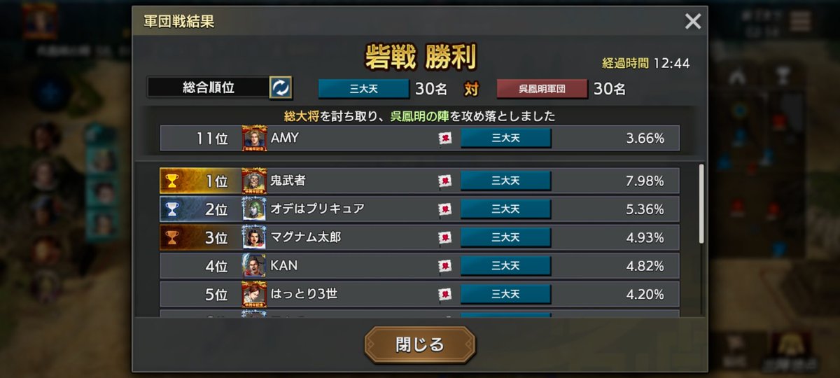AMYKINGITA's tweet photo. -第2戦地最終目標-
～呉鳳明の陣～
30名MAX参加で呉鳳明の陣攻略‼️
めちゃくちゃ楽しかった～
皆に感謝‼️

#キングダム
#キングダム覇道 https://t.co/hm2uVqyZwQ
