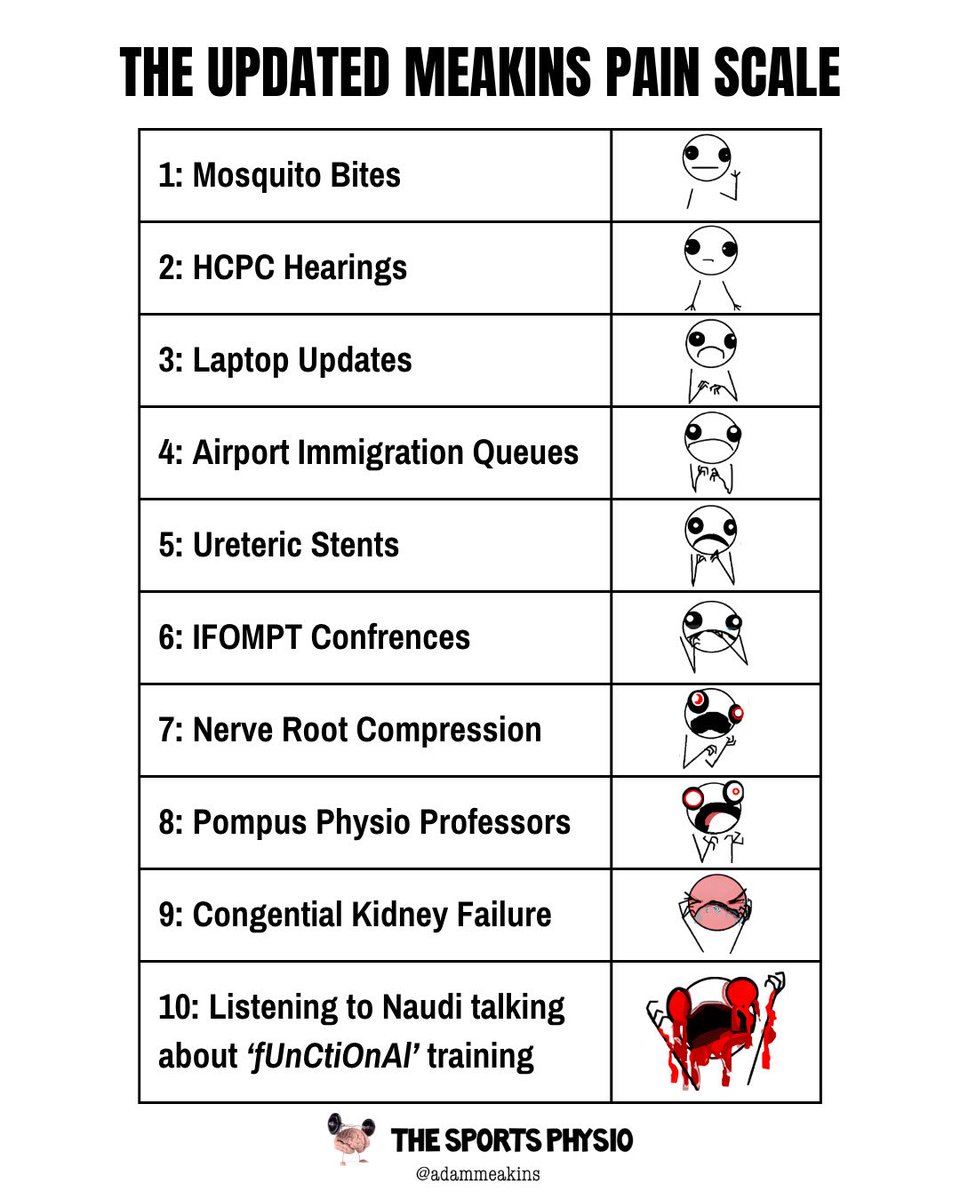 The Sp⚽️rts Physio tweet media