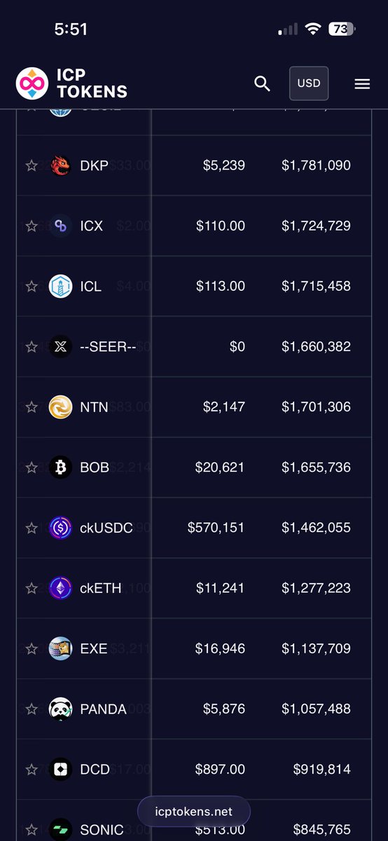 BITTYICP's tweet image. I do not like to use the term “moon” often but ladies and gentlemen…. With what’s coming, traction and noise already building up. Moon will be inevitable. Our volume in the last 7 days is competing with top projects on #ICP 

Don’t believe me? Check it out 

#BITTYONICP #TOP