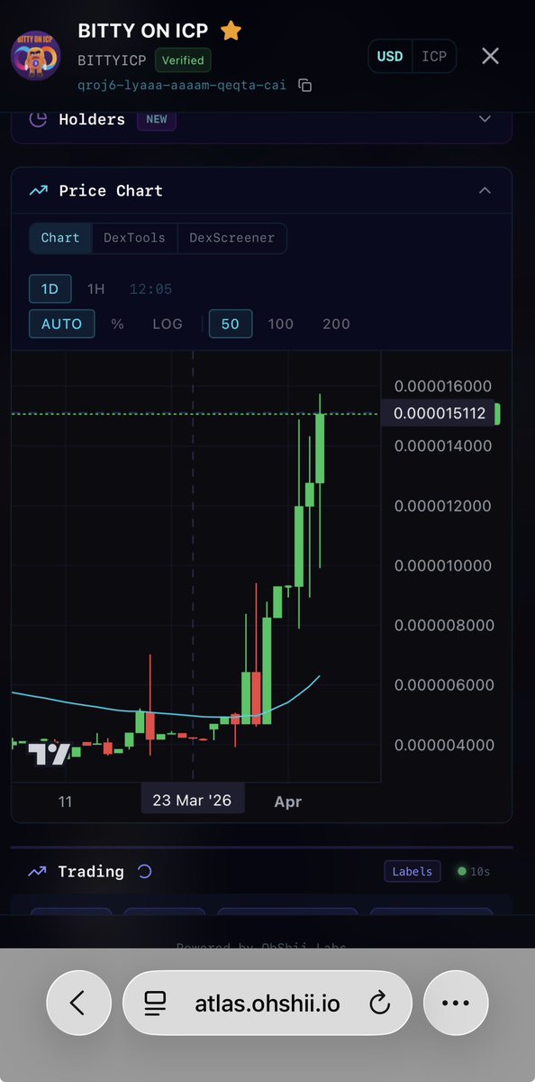 BITTYICP's tweet image. I do not like to use the term “moon” often but ladies and gentlemen…. With what’s coming, traction and noise already building up. Moon will be inevitable. Our volume in the last 7 days is competing with top projects on #ICP 

Don’t believe me? Check it out 

#BITTYONICP #TOP