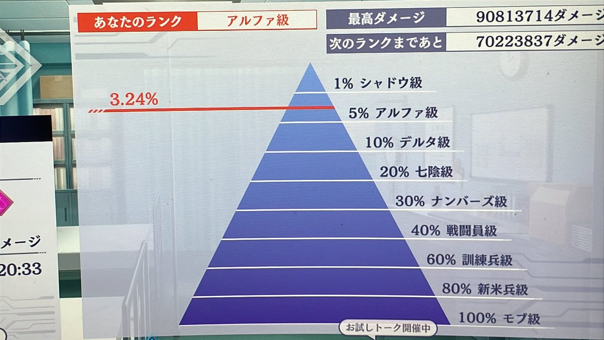 初のワンパン
シャドウ様級までは行かなかったけど、初なのでうれしい

#カゲマス