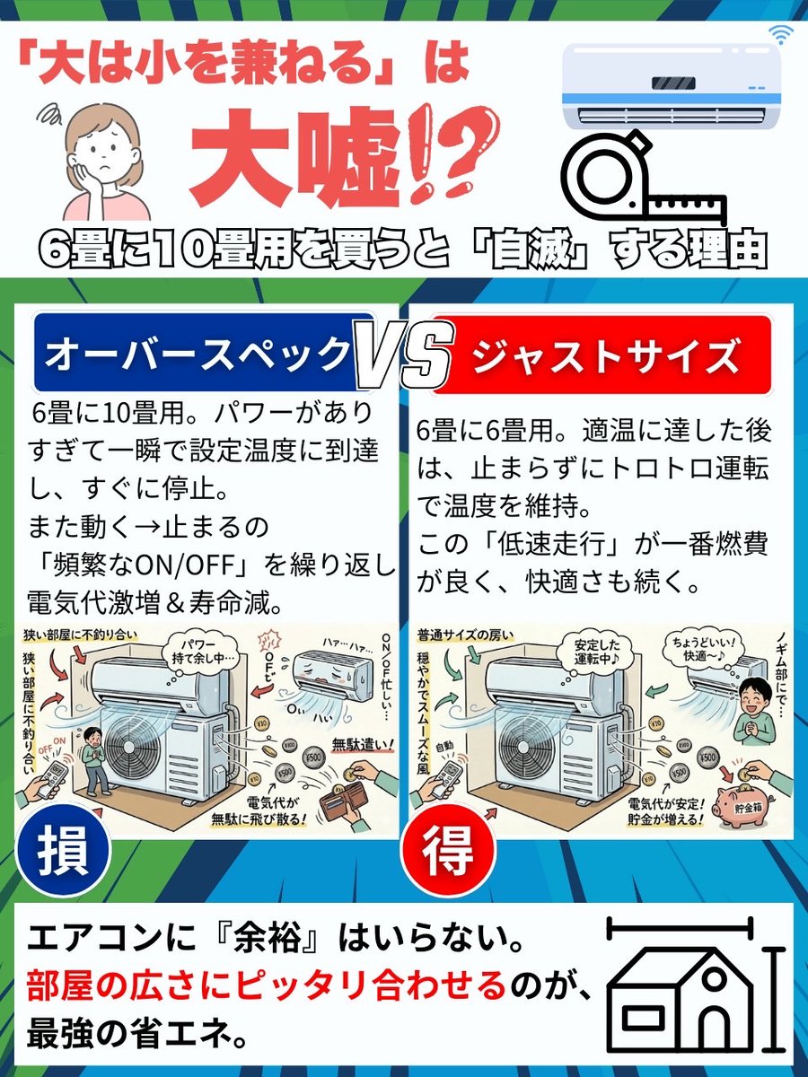 えん専務｜業務エアコンのプロ tweet media