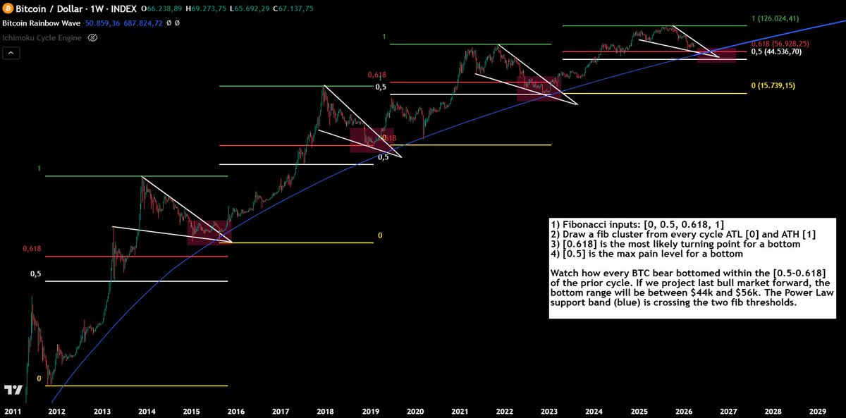 At the Bitcoin Frontier 🦅 tweet media
