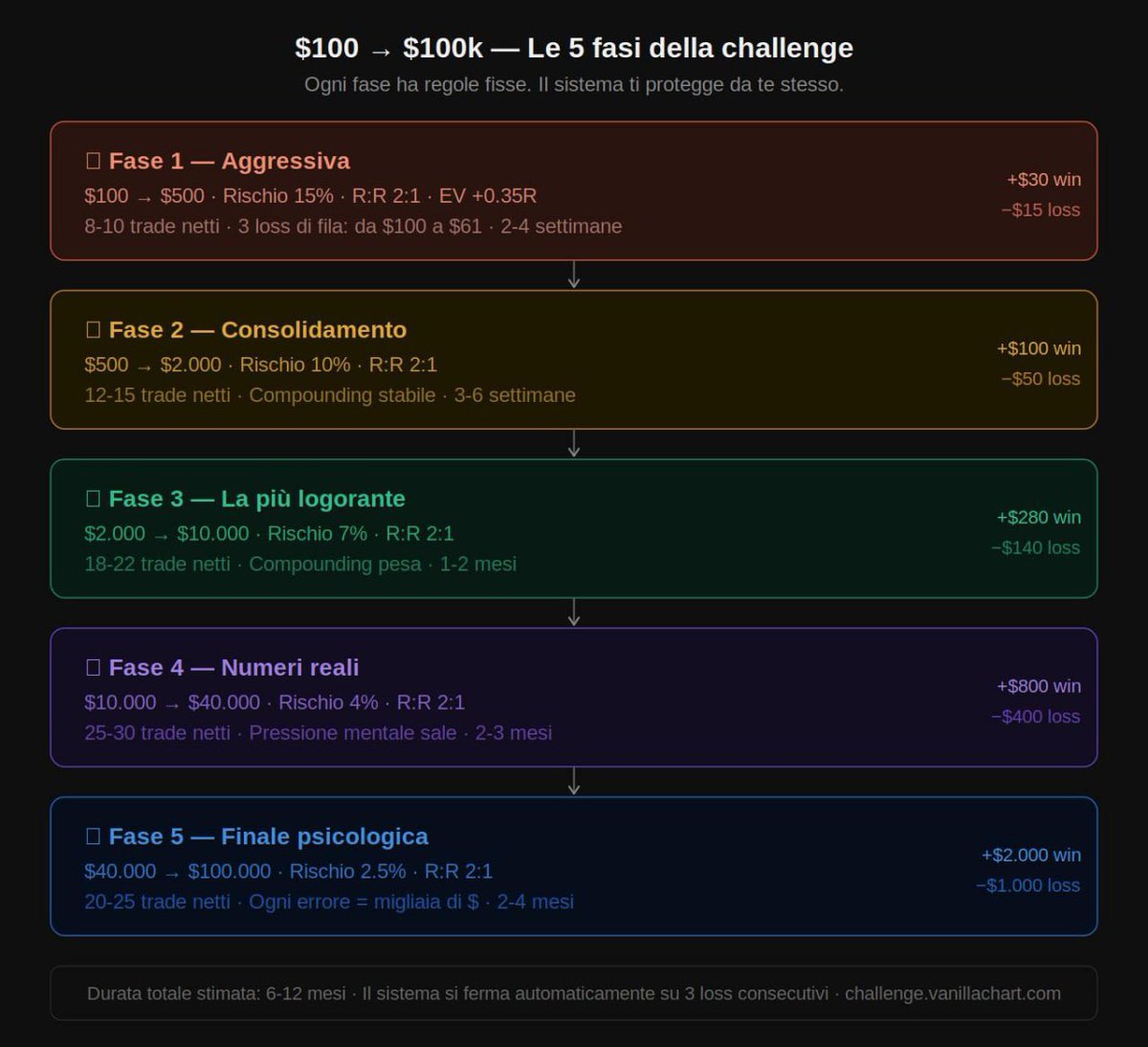 Vanilla Chart tweet media