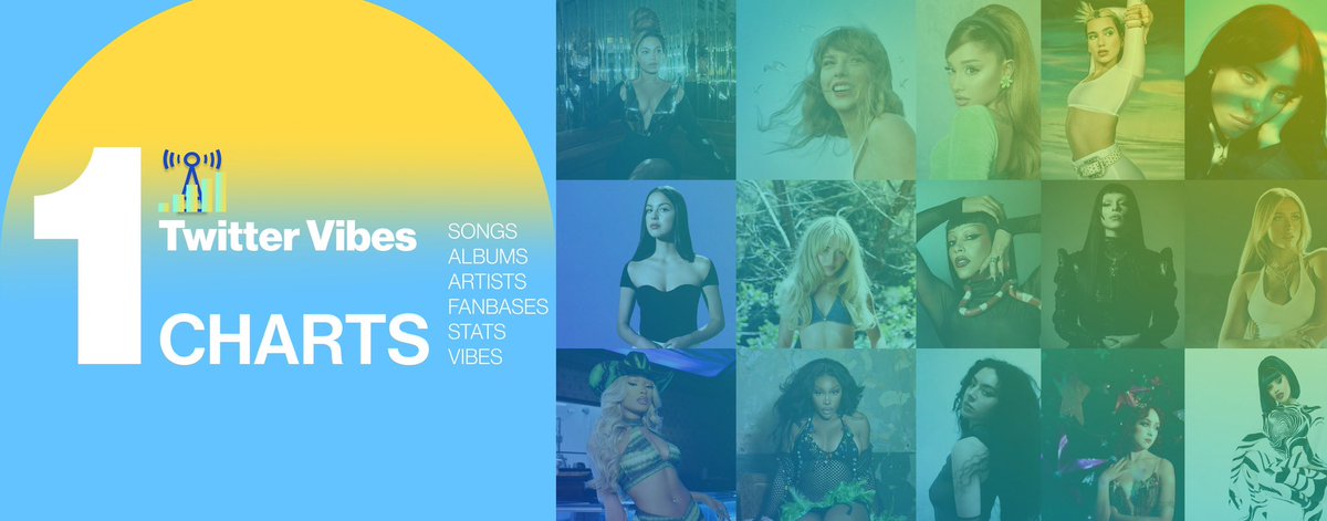 TwtVibesCharts's tweet photo. Twitter Vibes Charts — ranking the top music across Stan Twitter weekly. Coming Soon.

Submit your Lastfm username to contribute to the stats via the forms in bio or the link on this post to join. 

Follow us and stay tuned.

Link to submit: https://t.co/ueWyYOlVkm https://t.co/sX6VzJT07g