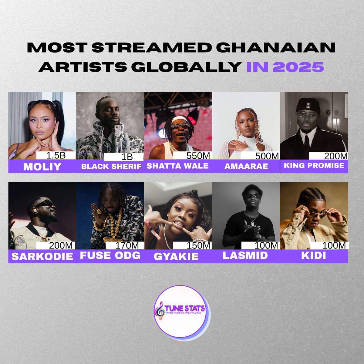 Tune Stats tweet media