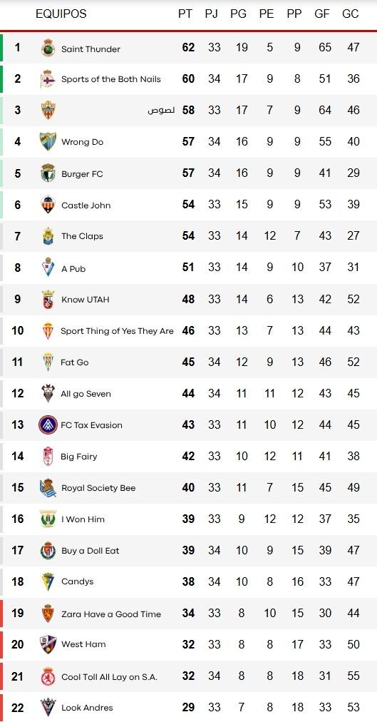 Pablo 🚣 (David Navarro Enjoyer) tweet media