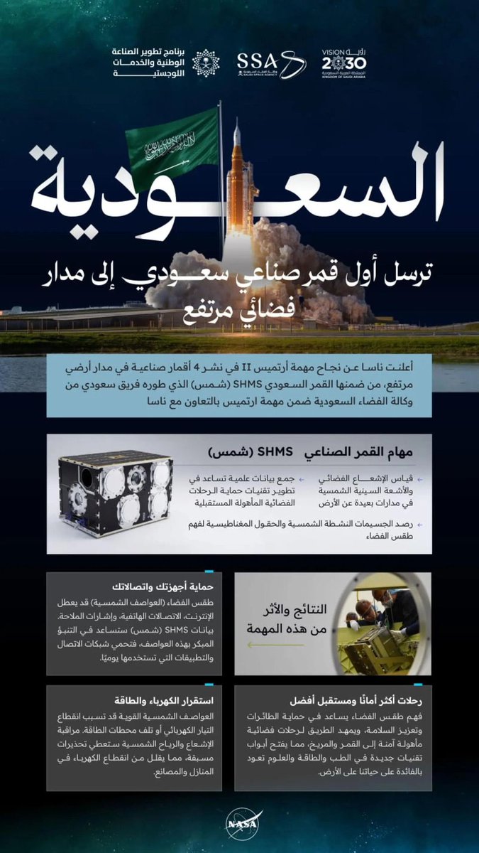 خطوة نوعية تعكس طموح المملكة العربية السعودية نحو الريادة الفضائية 🚀
إرسال أول قمر صناعي سعودي إلى مدار مرتفع ضمن مهمة ناسا يؤكد قدرات وطنية متقدمة في الابتكار والتقنية، ويعزز مكانة وكالة الفضاء السعودية كشريك فاعل في مستقبل استكشاف الفضاء 🌌

#السعودية #رؤية_2030