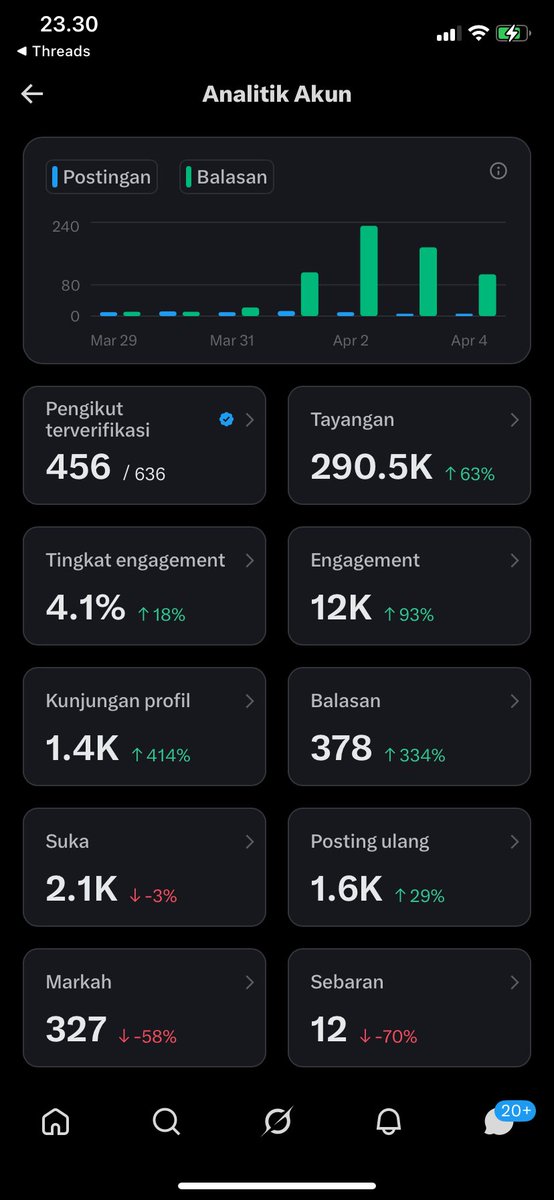 lappoitaa's tweet photo. day 3 bisa dapet segini? okelah ya.

kalau kamu lagi di journey yang sama,
sini join, kita bikin rame &amp; naik bareng yuk cenblue🔥 https://t.co/LSysTplIae