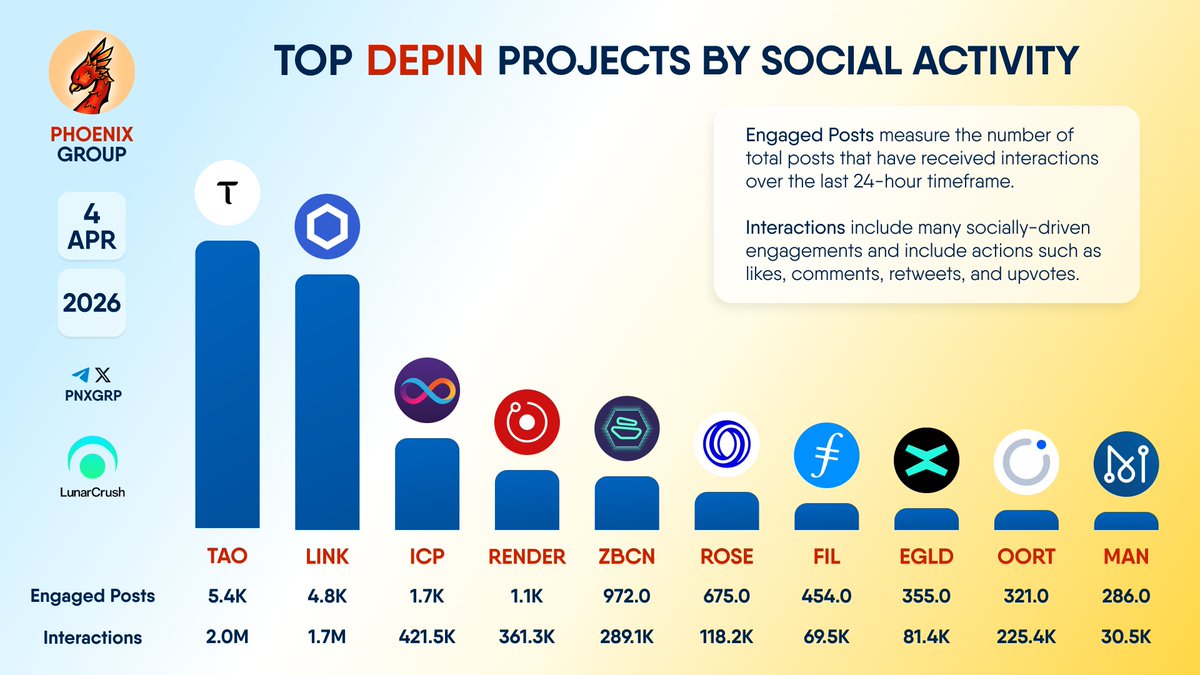 PHOENIX - Crypto News & Analytics tweet media