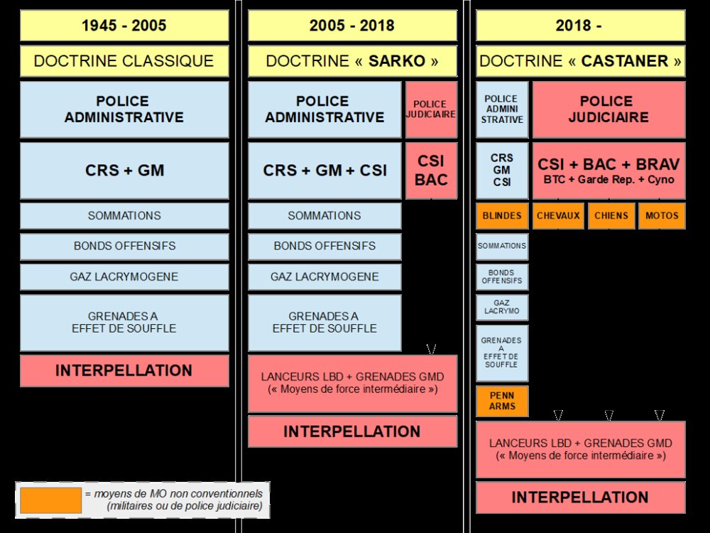 NéoDiss 🇫🇷 tweet media