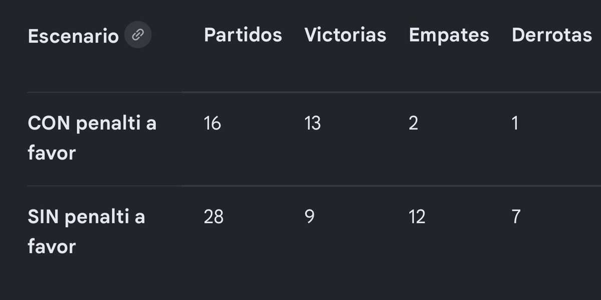 𝐌𝐚𝐫𝐢𝐨 𝐎𝐣𝐞𝐝𝐚 tweet media