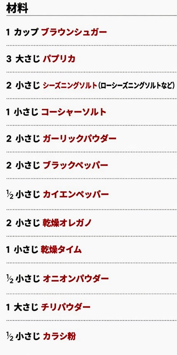 kyle45067's tweet image. Before I started, I made a dry rub and applied it all over the meat. I took the recipe I use and had Grok translate it into Japanese, so hopefully it'll make sense to you! I'll attach the original image with English words and American measurements in case it doesn't make sense