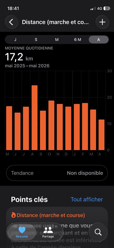 Ma 𝕏 ou 😛 tweet media