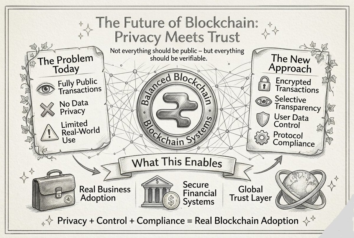Rethinking blockchain where privacy meets real world trust.Blockchain started with a simple idea transparency creates trust.
<a href="/RialoHQ/">Rialo</a>
<a href="/RialoBangladesh/">Rialo Bangladesh 🇧🇩</a>
 But as the ecosystem grows, one major challenge becomes clear  too much transparency can actually limit real world use.

In