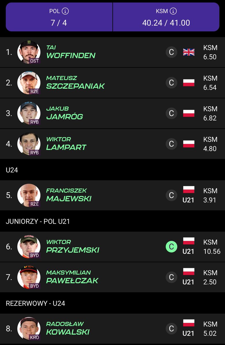 Ogarniacz tweet media