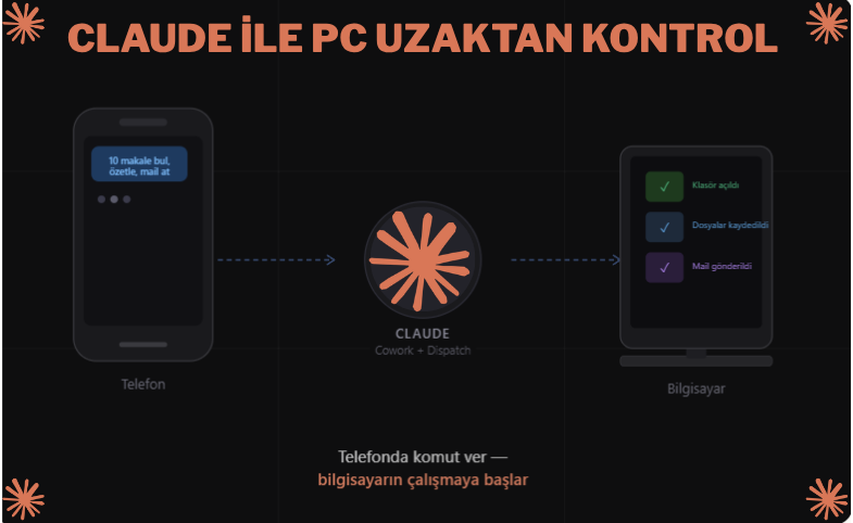 Tech With Eray tweet media