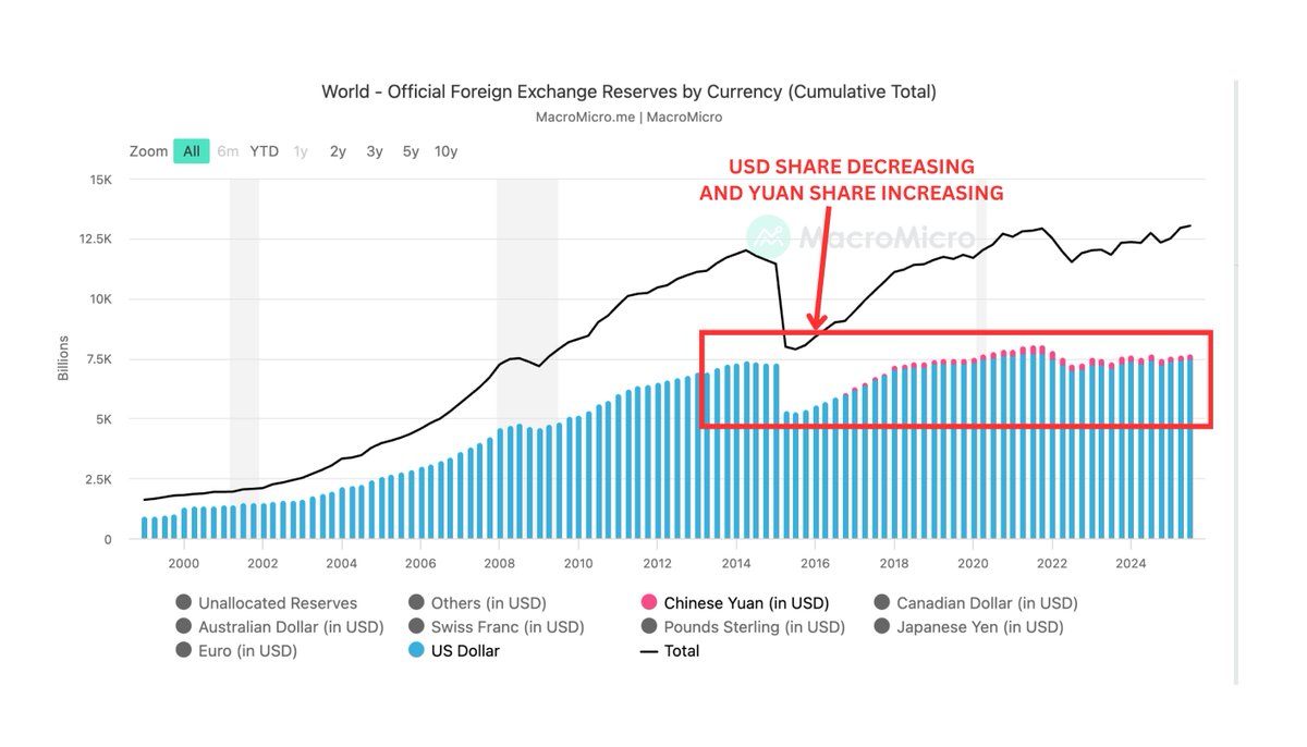 Bull Theory tweet media