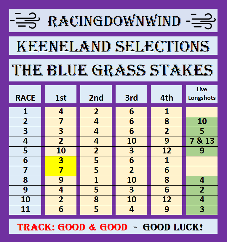 The RacingDownWind Community tweet media