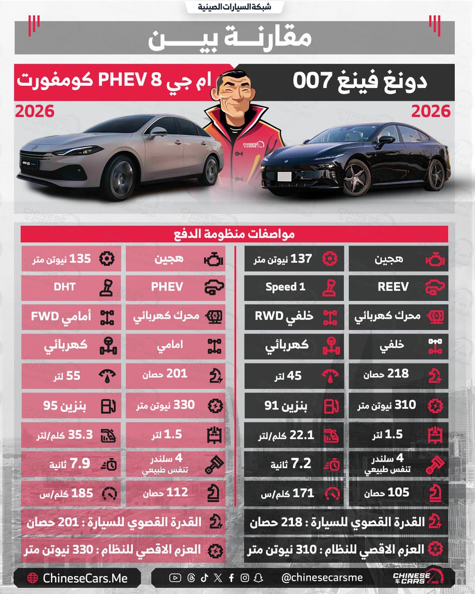 شبكة السيارات الصينية tweet media