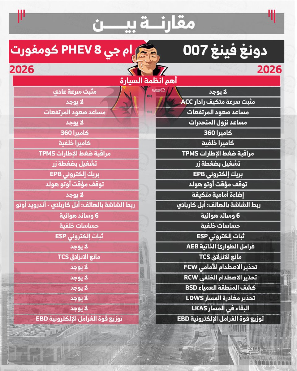 شبكة السيارات الصينية tweet media