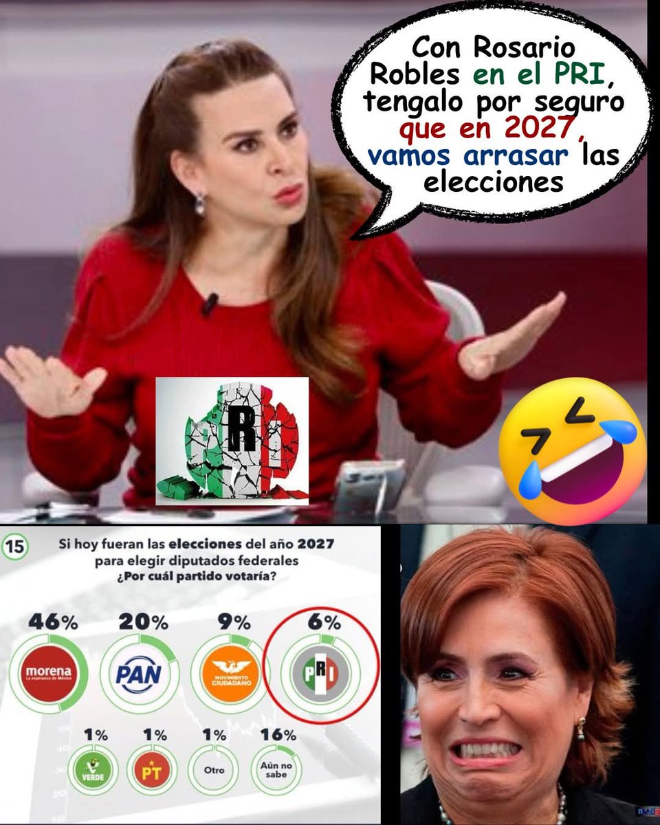 La senadora pluri del cascajo del PRI de Caro Viggiano, asegura que con Chayo Robles van a ganar las elecciones en 2027, y que Morena no tiene ninguna posibilidad de ganar  😆😂🤣