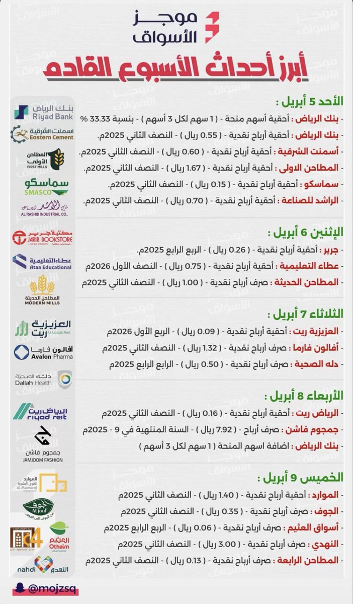 Dividend Hunter 🕵🏻‍♂️ | صياد التوزيعات 💸 tweet media