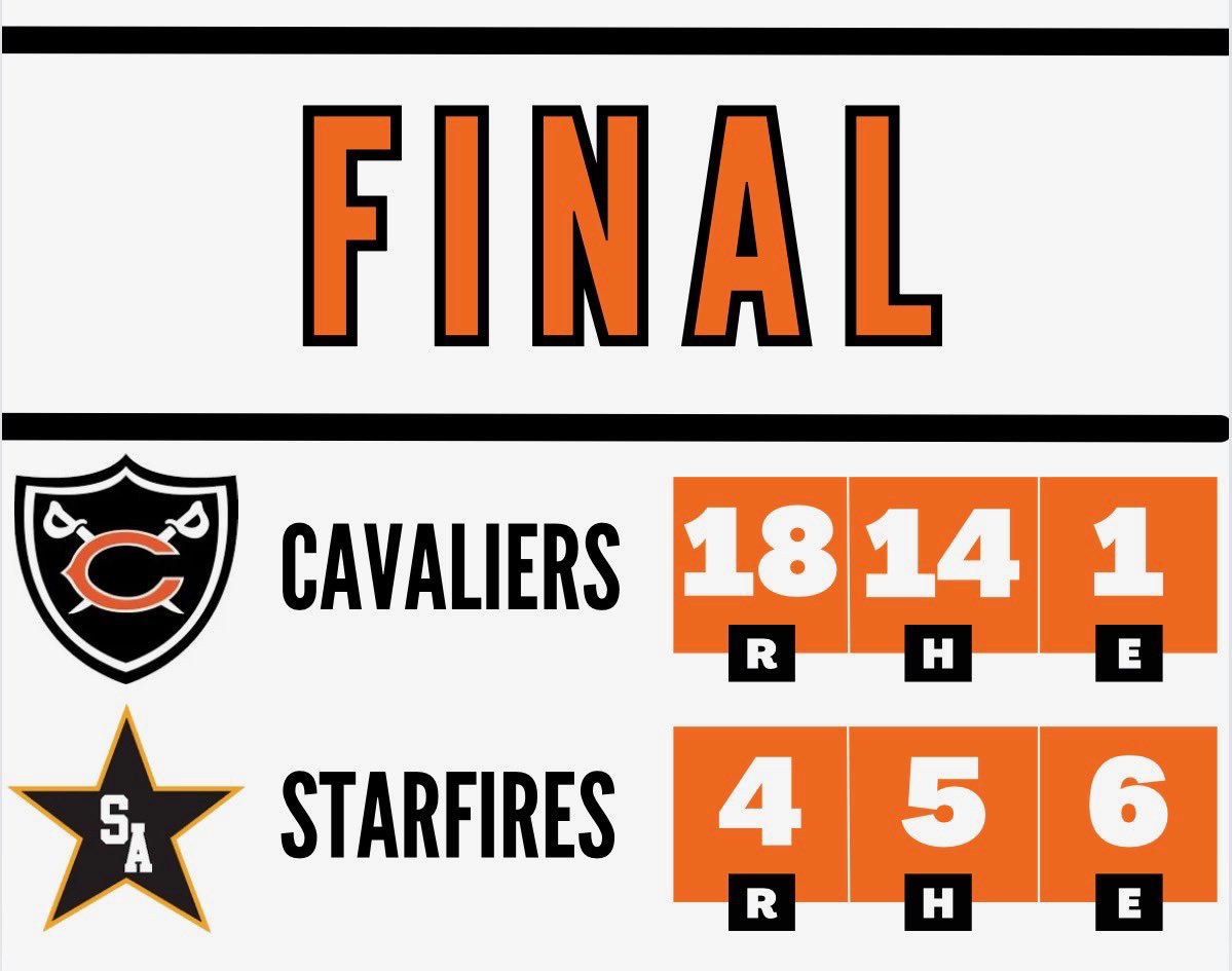 ColdwaterBB's tweet photo. Cavs bats stay hot and beat the Starfires in 5 innings! 

WP: @caleb_schroer 3 IP, 2 K, 2 H, 3 R (1ER) 

Multiple hits by @homankarsyn , Braxton Taylor, @BennettSpriggs , @briggshowell9 , &amp; @CadinObringer 

Back at it Monday (4/6) @ L.C.C. - 5pm

Happy Easter 🐣🐰 

#PUSHIT26 https://t.co/TkYXBNcPbW
