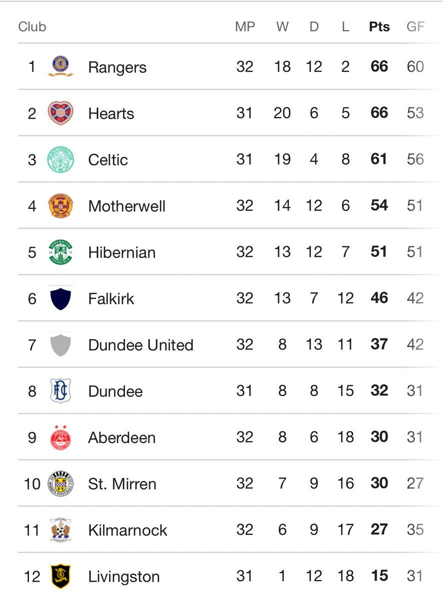 Rangers Rabble Podcast tweet media