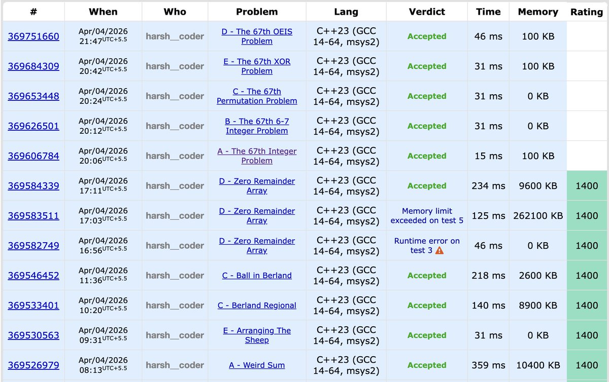 Harsh Jain tweet media