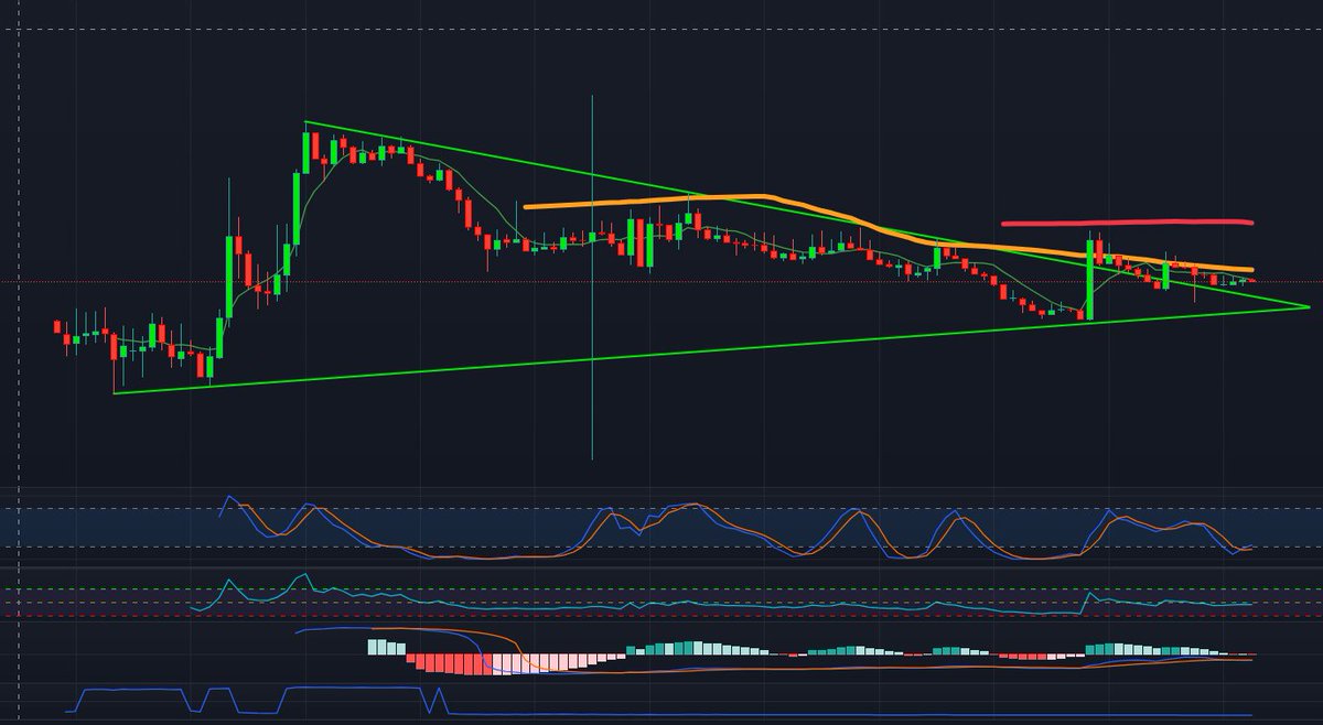 AxGx6's tweet photo. guess the chart https://t.co/yEQy5LQbXM