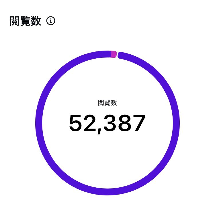 サモエド tweet media