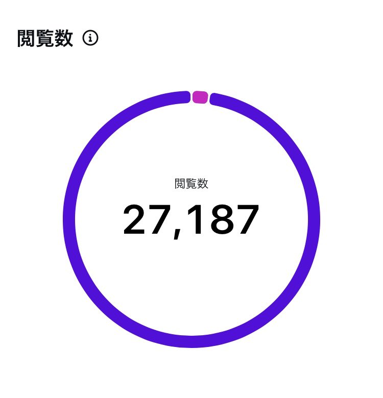 サモエド tweet media
