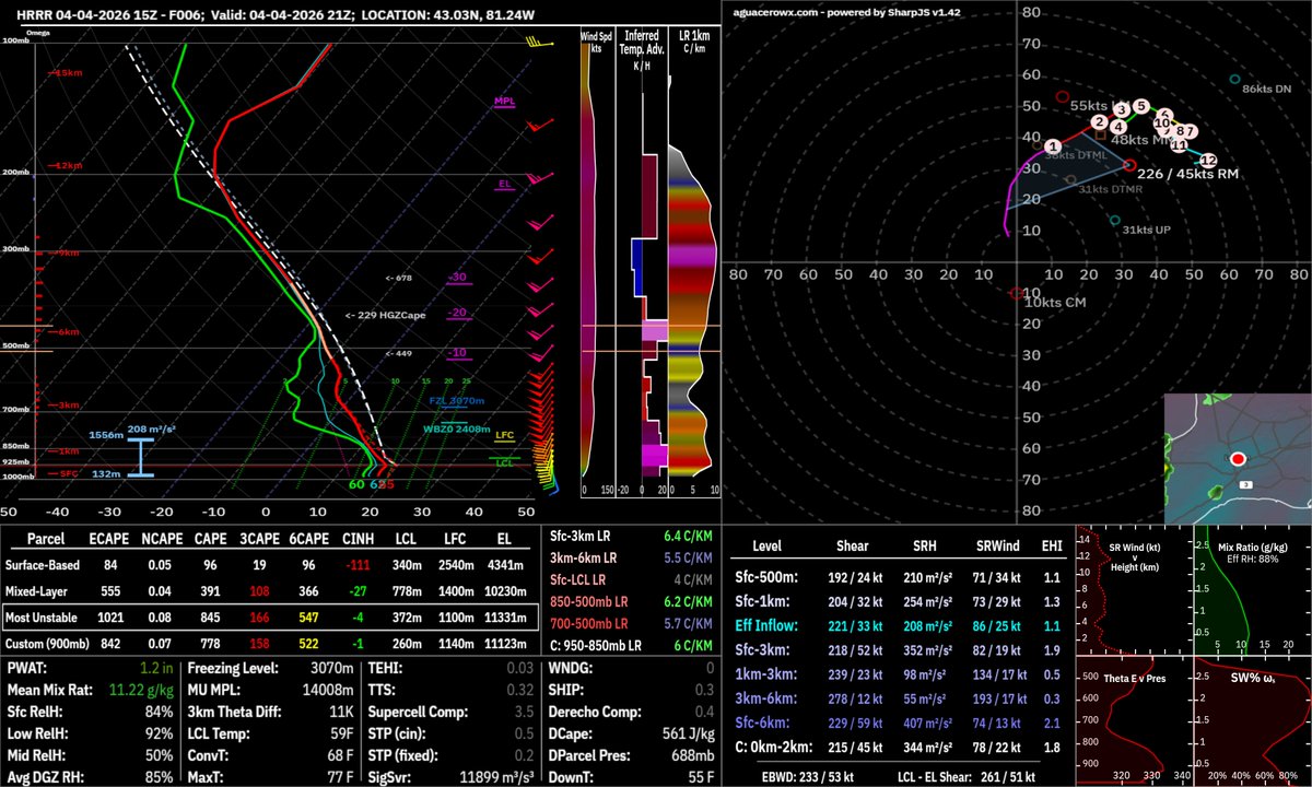 Shallow line of showers/storms ahead of the CF today.

Downpours are the main concern.

Isolated risk of gusty winds if SBCAPE develops ( Essex, London &amp; Niagara?)

Decent chance pockets of rotation develop, but a hefty marine layer wont allow escalation.