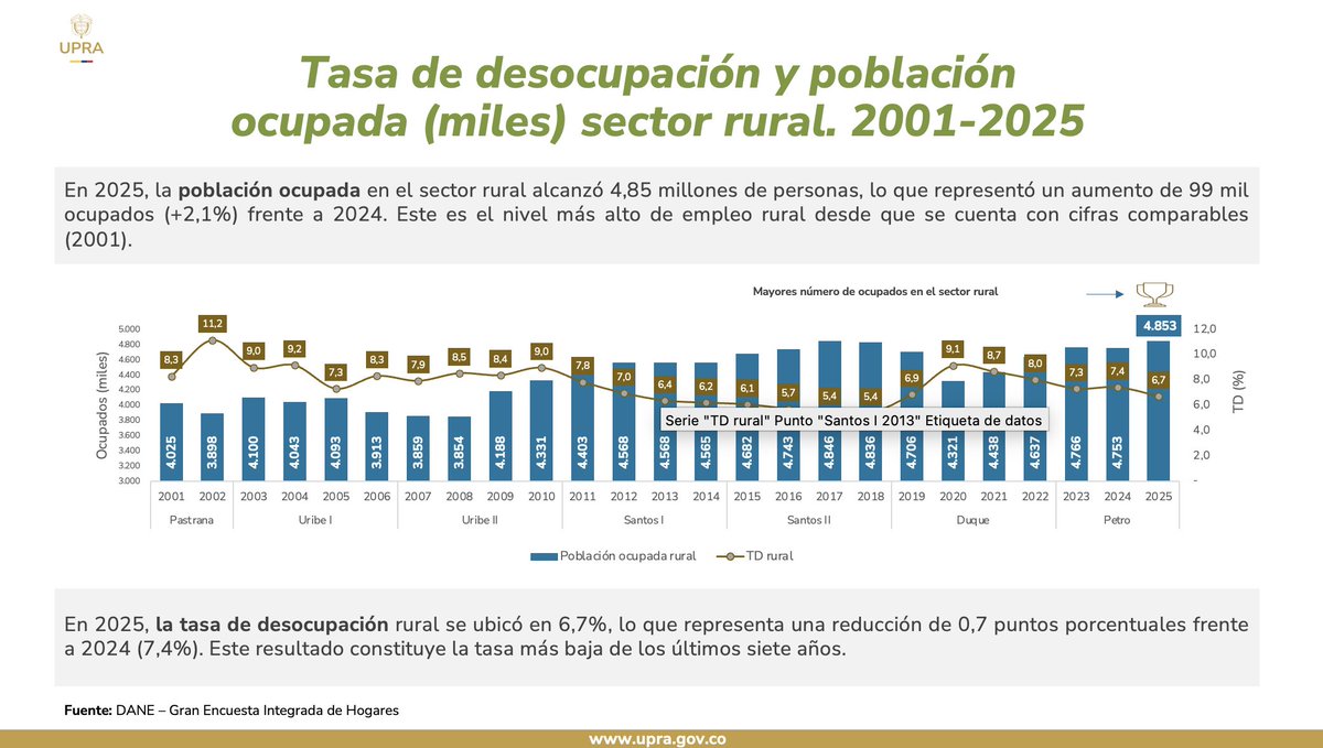 Martha Carvajalino tweet media