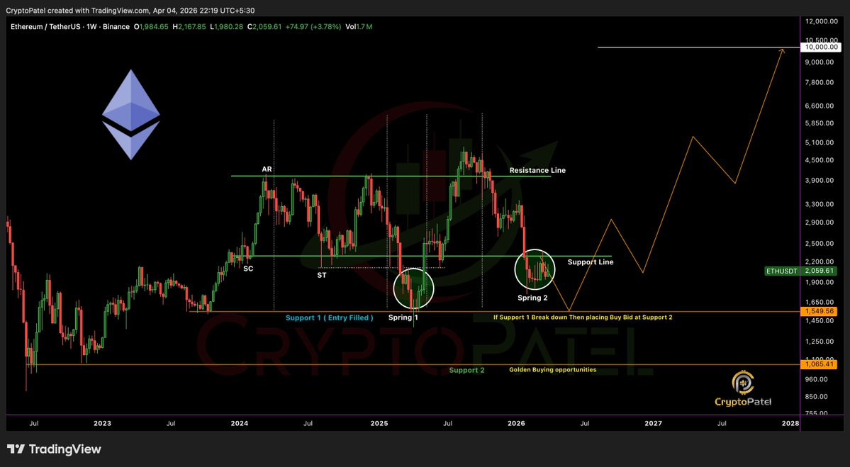 Crypto Patel tweet media