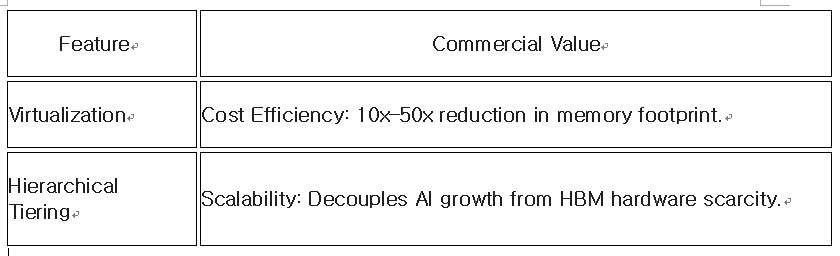 LondonCoinGold's tweet photo. Next generation AI architecture.  Are you watching this? #Elon #Jenson #Samsung #SK Hynix https://t.co/M6BbT3xwmR