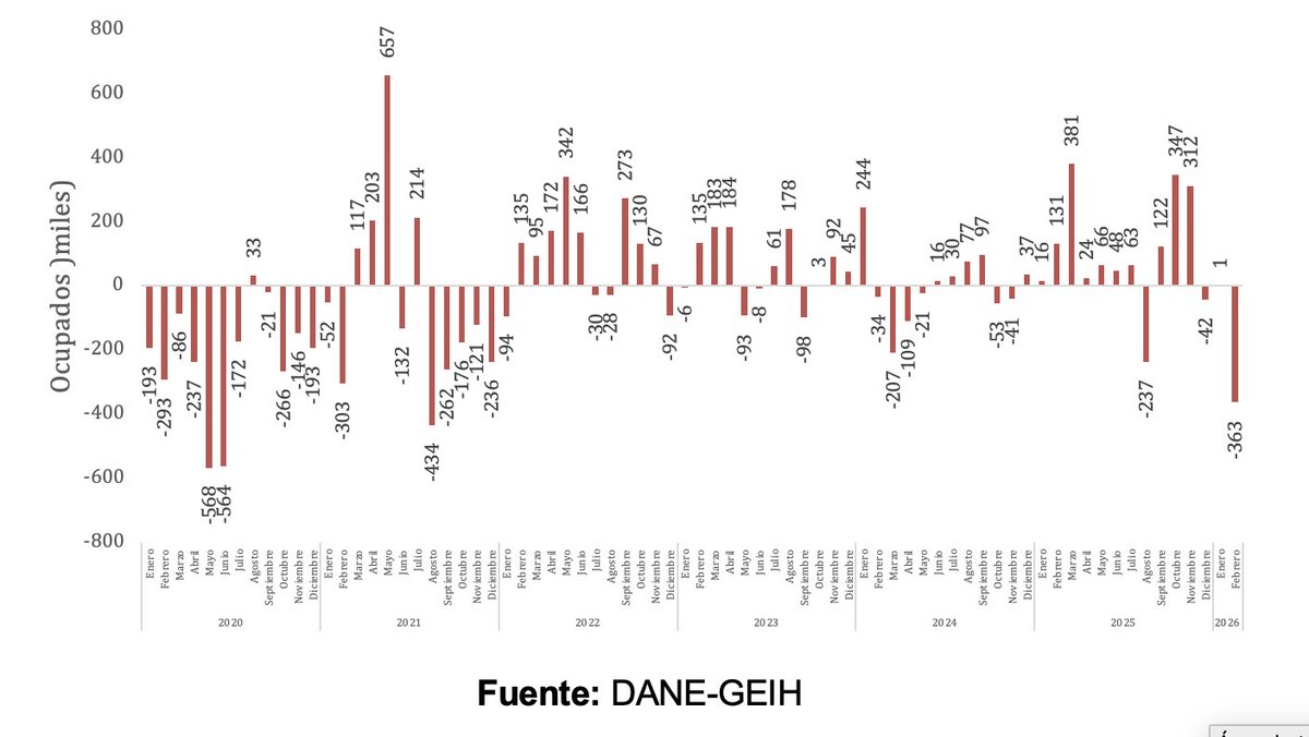 Martha Carvajalino tweet media