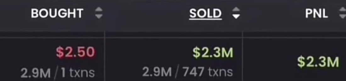 raidersdiary's tweet photo. A trader flipped $2.5 into $2,300,000

Crypto is actually insane… https://t.co/71cqA3vSrD