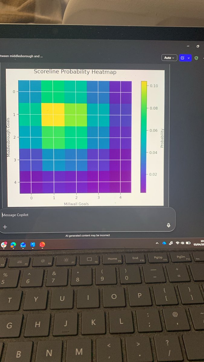 Millwall museum tweet media