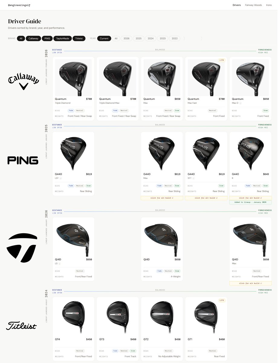 The Golf Engineer tweet media