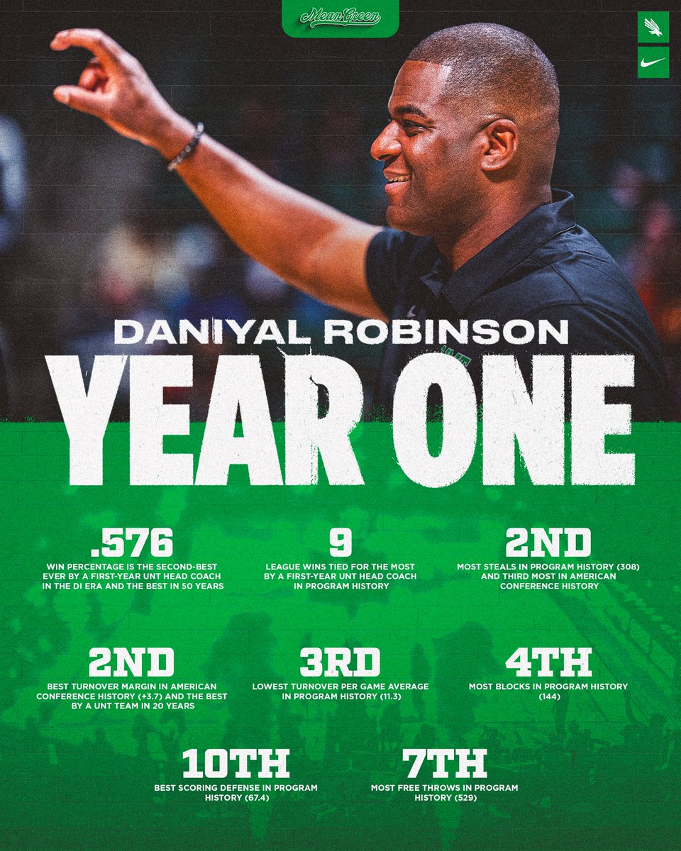 UNT Men's Basketball tweet media