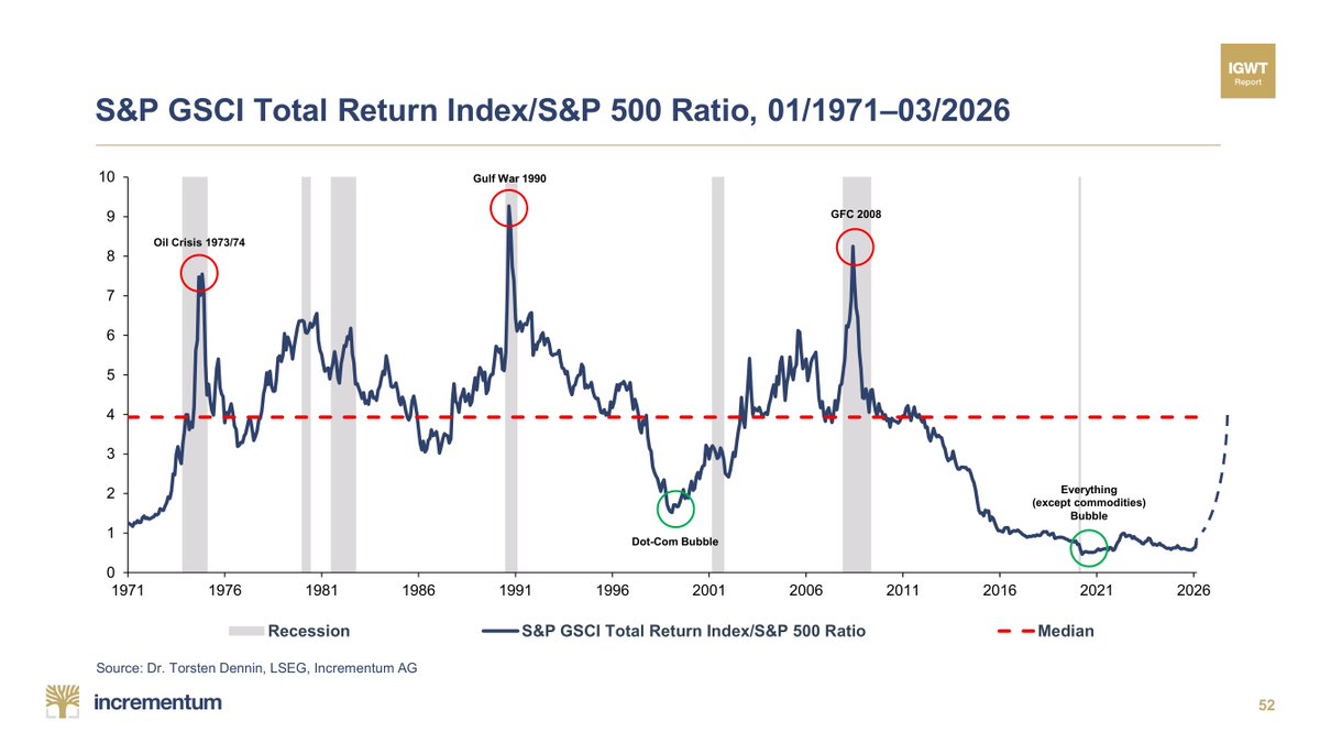 In Gold We Trust tweet media