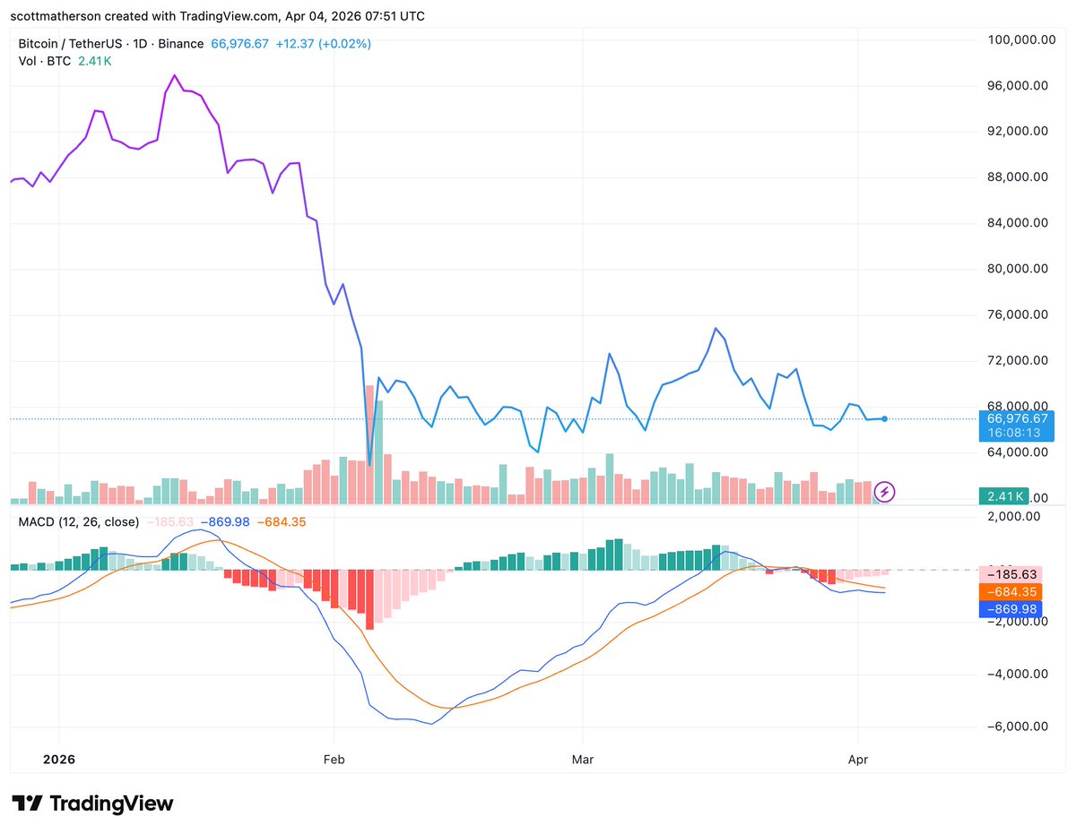 CryptaBlocks tweet media