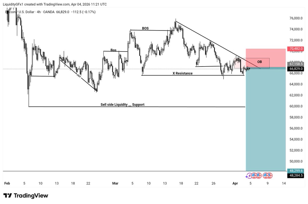𝗙𝗫 𝗚𝗢𝗟𝗗 tweet media