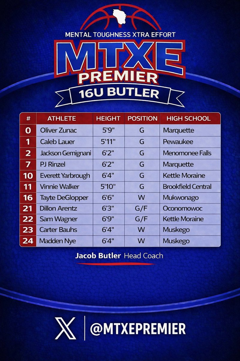 MTXEPREMIER's tweet photo. 16U Butler picks up their 2nd win of the weekend at the @NxtProHoops in Indiana 70-57 over the IL Tigers. Overcoming a 9 point deficit and only giving up 18 in the second half. Great work fellas!
Sam Wagner had 28
Vinnie Walker Jr had 21

 @The_JakeButler
@WisBBYearbook https://t.co/EaytRrP0oT