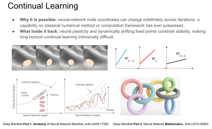 deep Manifold tweet media